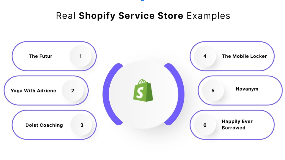 Real Shopify Service Store Examples