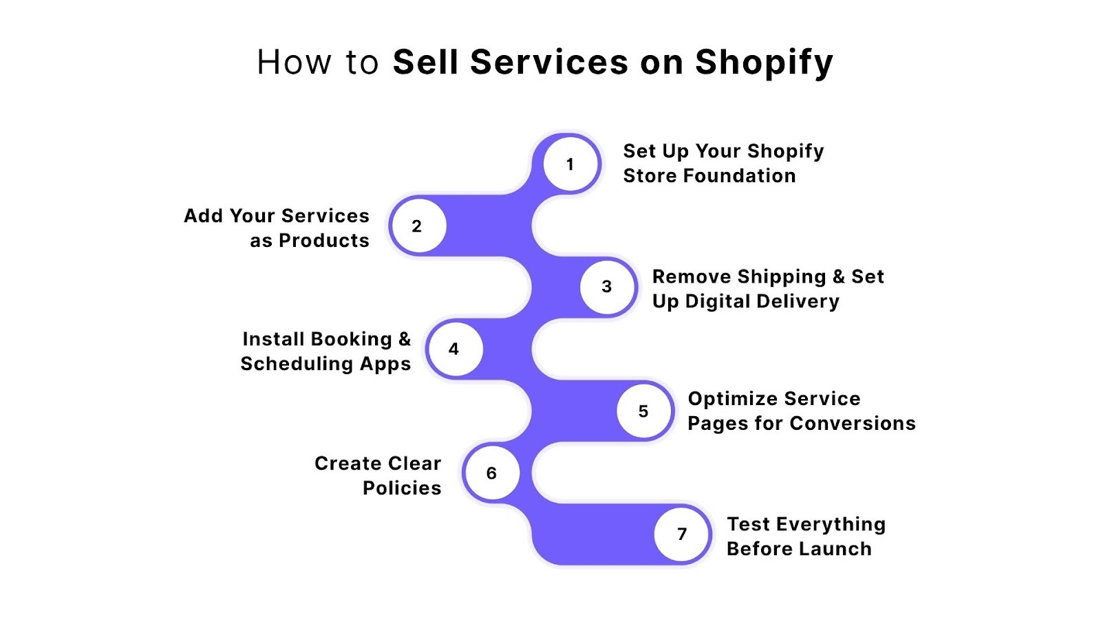 How to Sell Services on Shopify (Step-by-Step Guide)