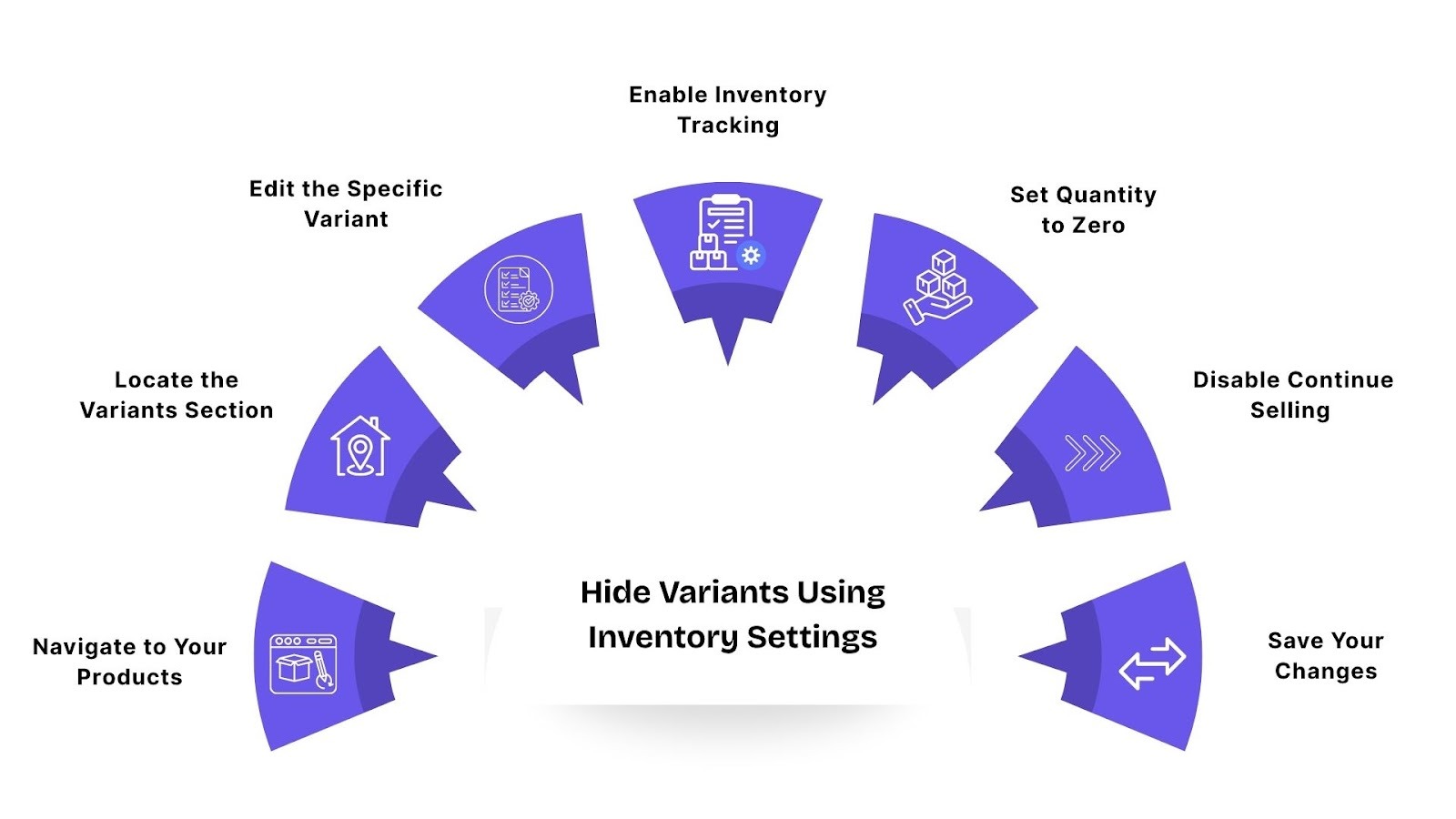 Method 1: Hide Variants Using Inventory Settings