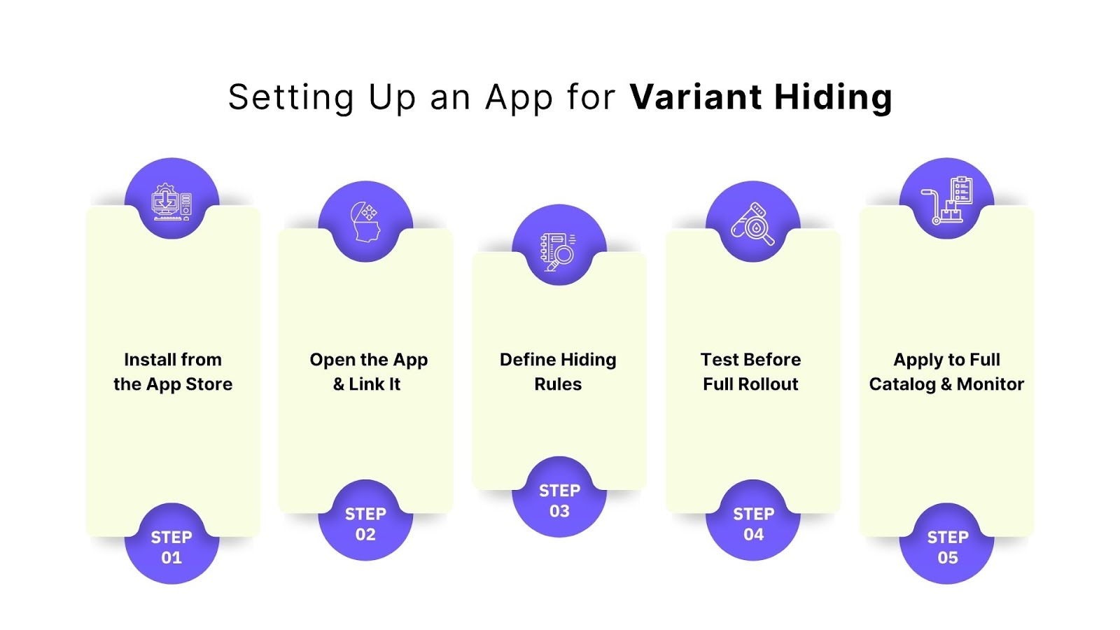 Setting Up an App for Variant Hiding