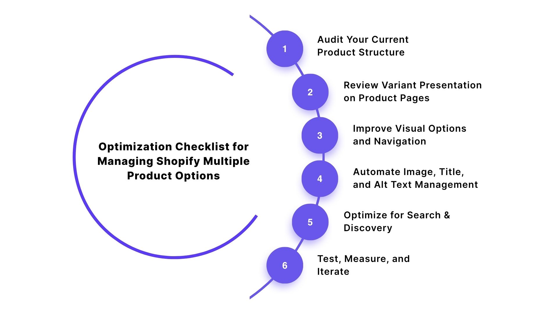Optimization Checklist for Managing Shopify Multiple Product Options