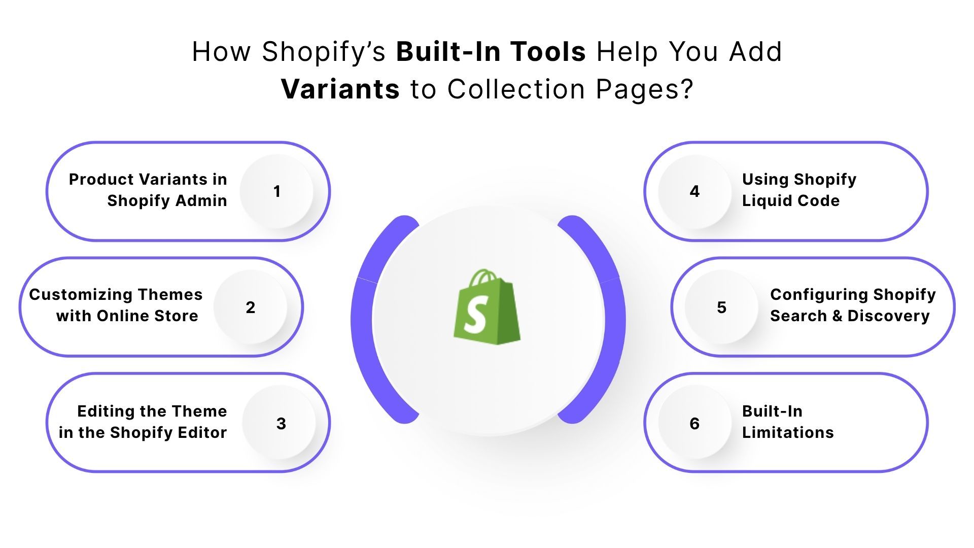 How Shopify’s Built-In Tools Help You Add Variants to Collection Pages?