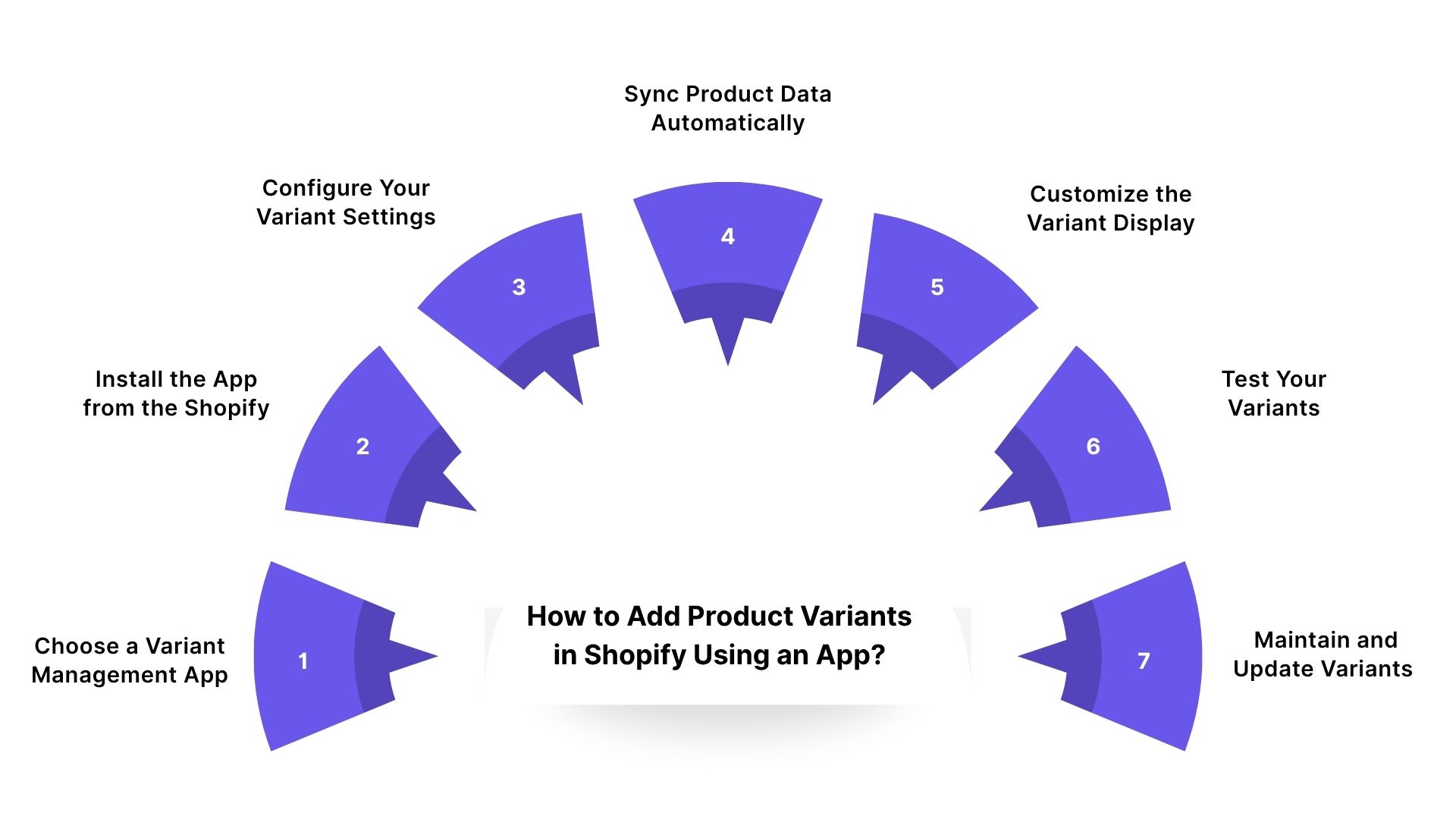 How to Add Product Variants in Shopify Using an App?