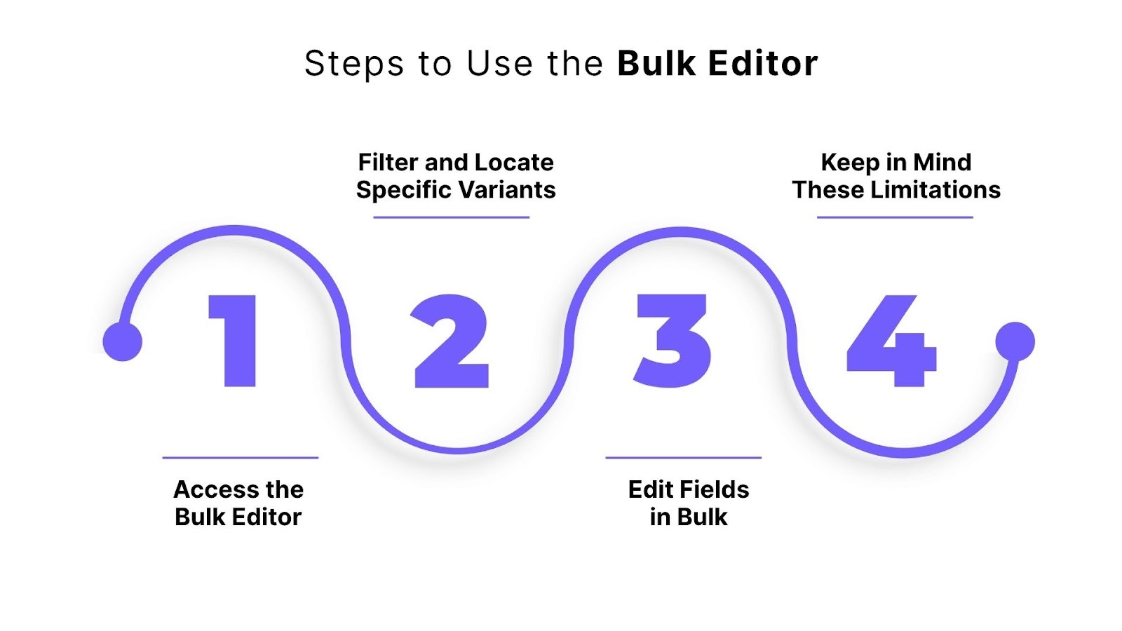 Steps to Use the Bulk Editor