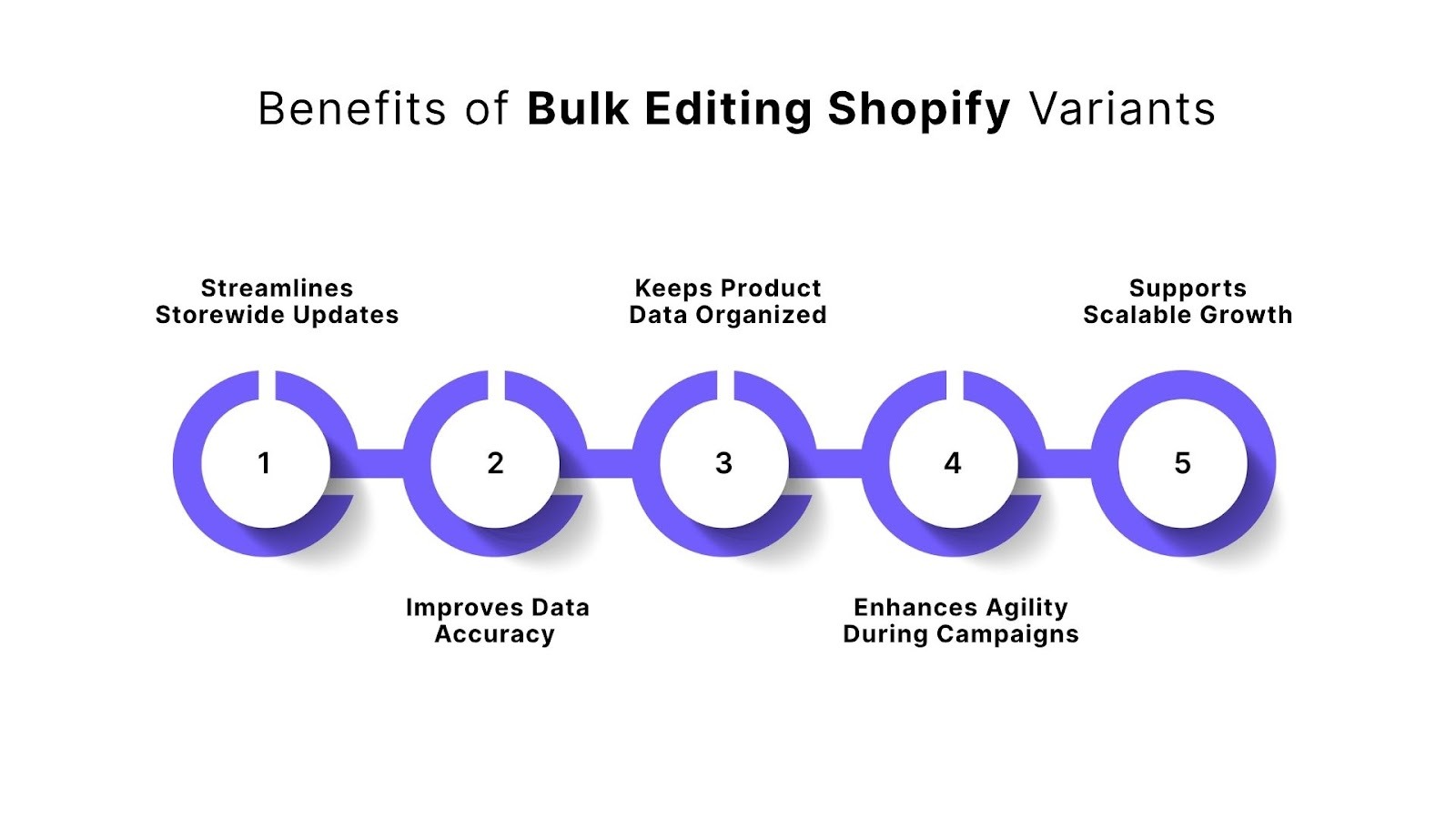 Benefits of Bulk Editing Shopify Variants