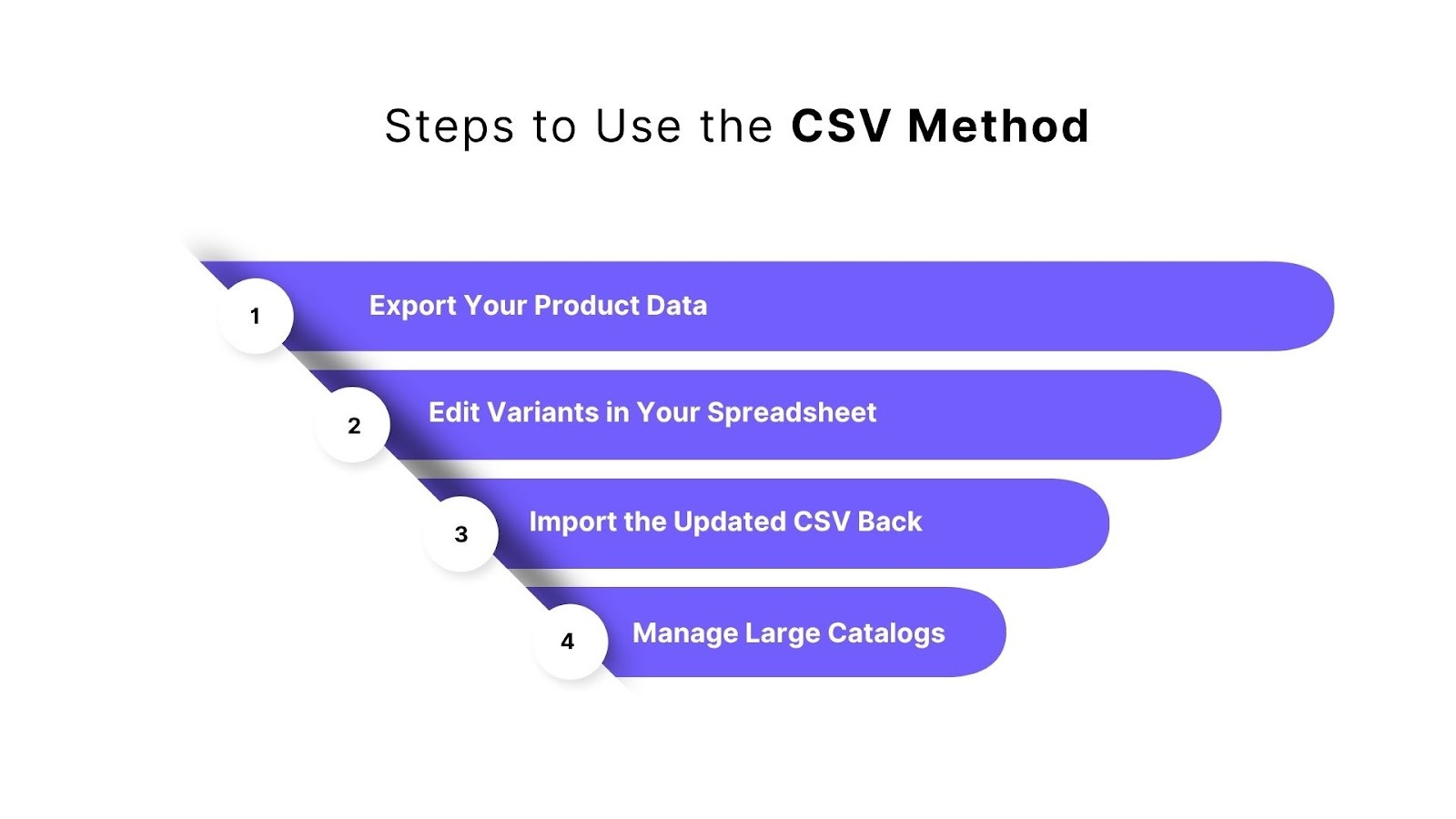 Steps to Use the CSV Method