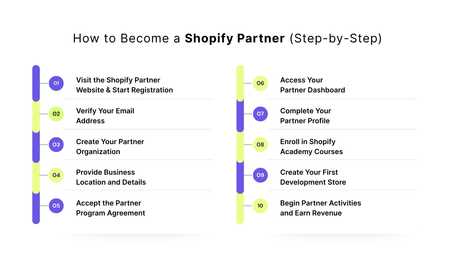 How to Become a Shopify Partner