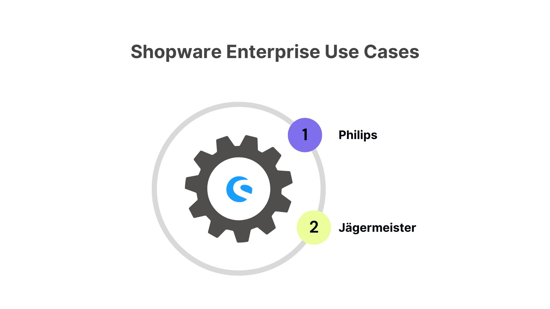 Shopware Enterprise Use Cases