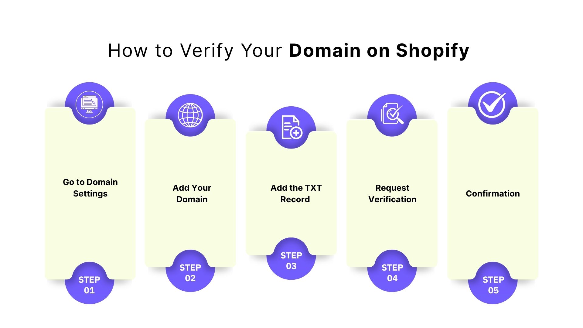 How to Verify Your Domain on Shopify (Step-by-Step Guide)