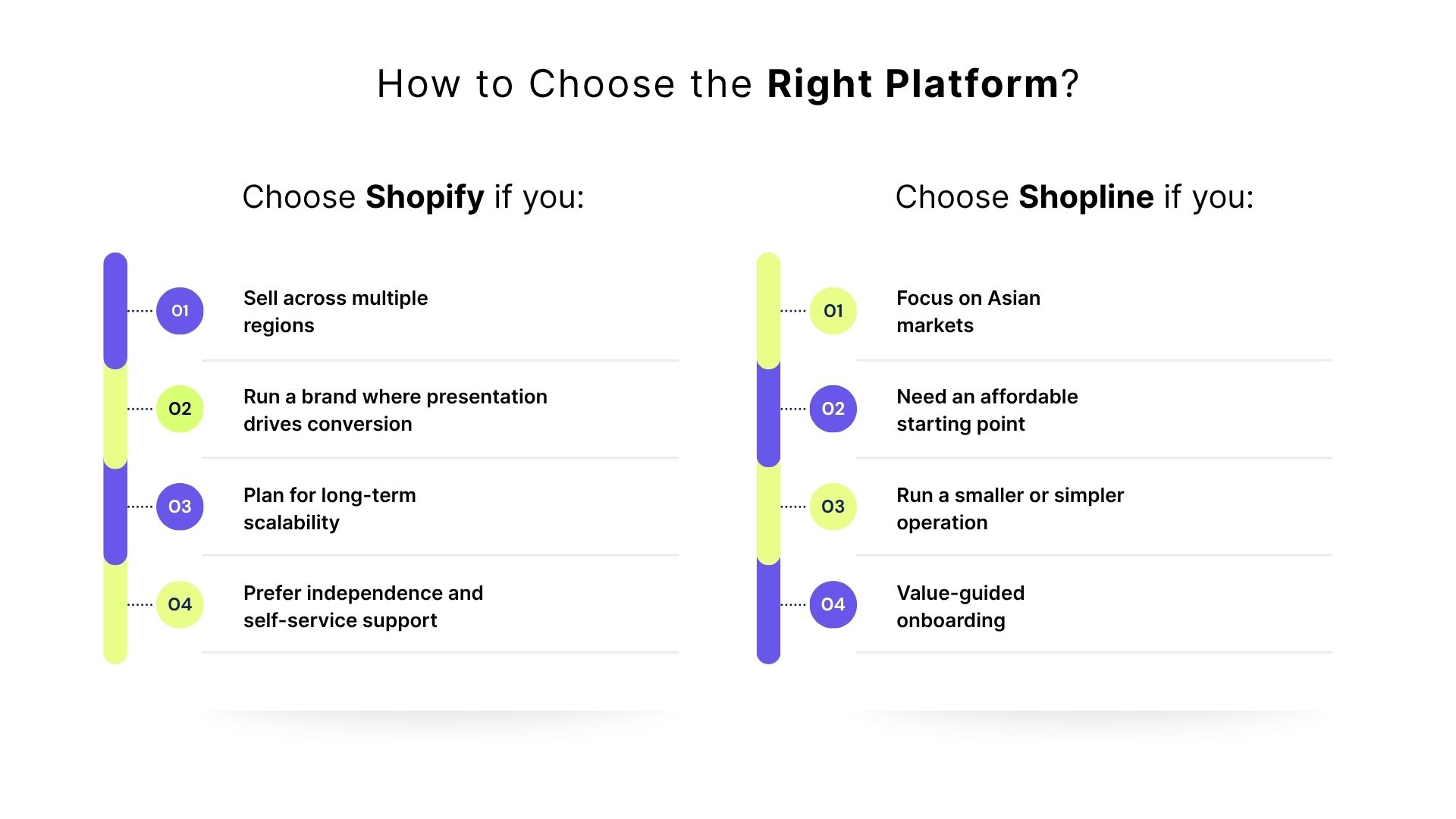How to Choose the Right Platform?