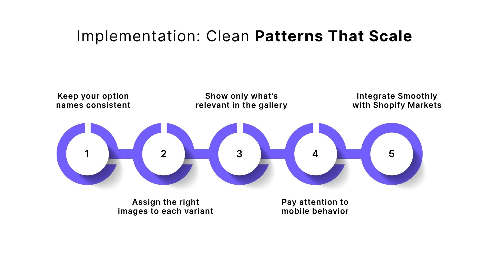 Implementation: Clean Patterns That Scale