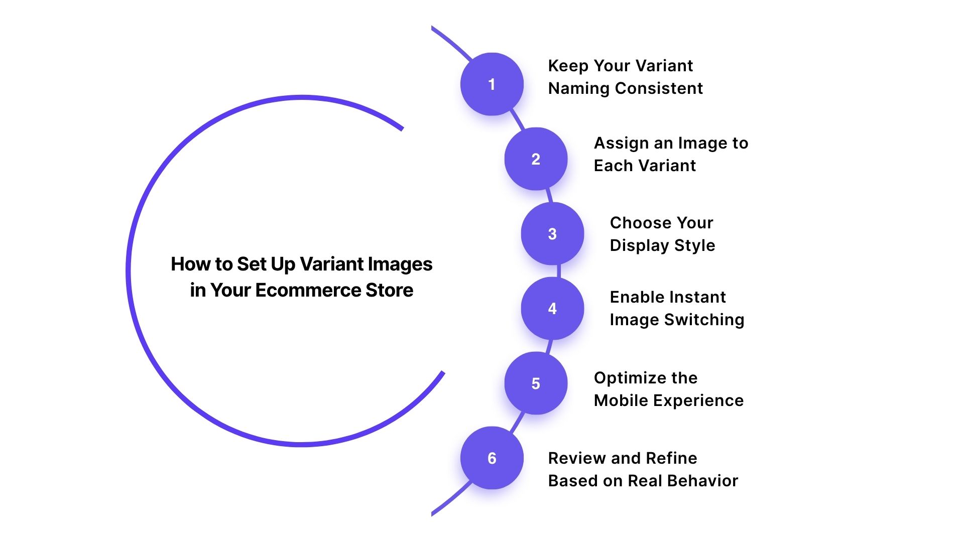 How to Set Up Variant Images in Your Ecommerce Store