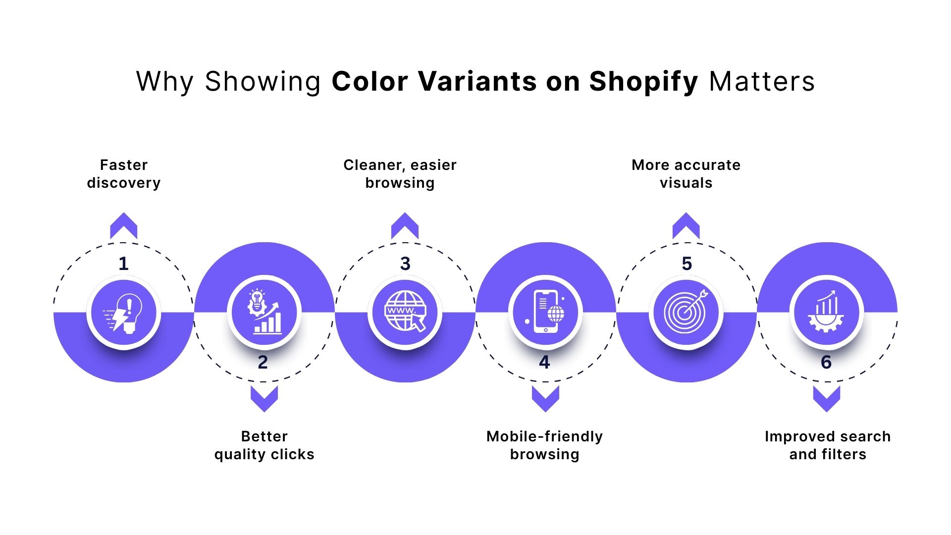 Why Showing Color Variants on Shopify Collection Pages Matters