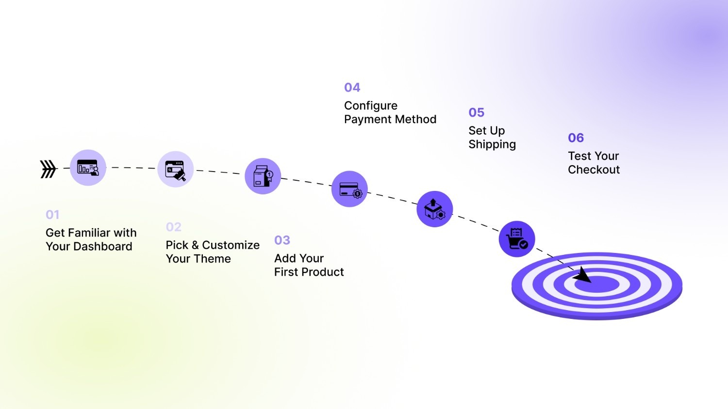 What Happens After Shopify Signup?