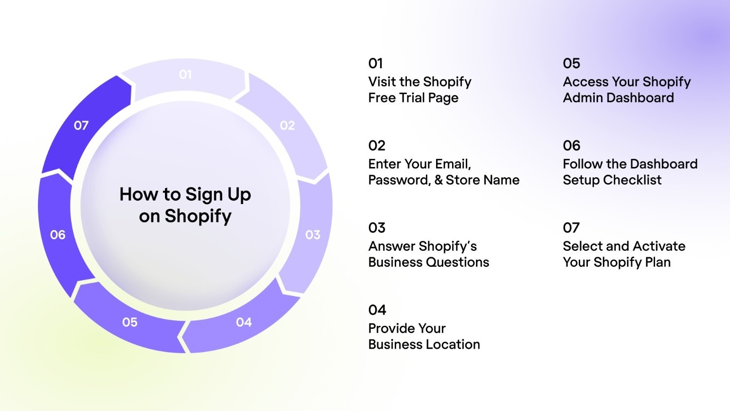 How to Sign Up on Shopify (Step-by-Step)