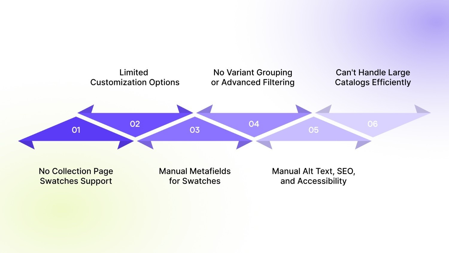 Where Shopify's Default Swatches Fall Short?