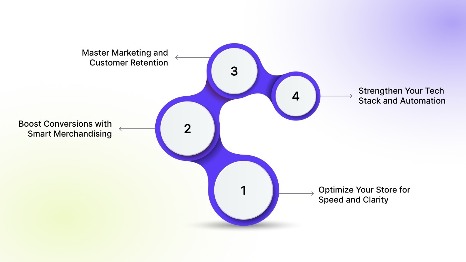 Steps to Prepare Your Online Store for BFCM 2026