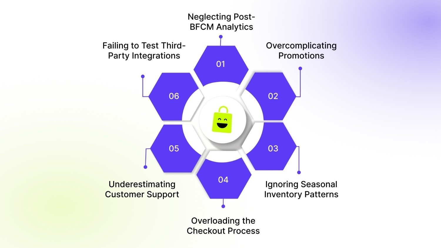 Common Mistakes to Avoid During BFCM 2026