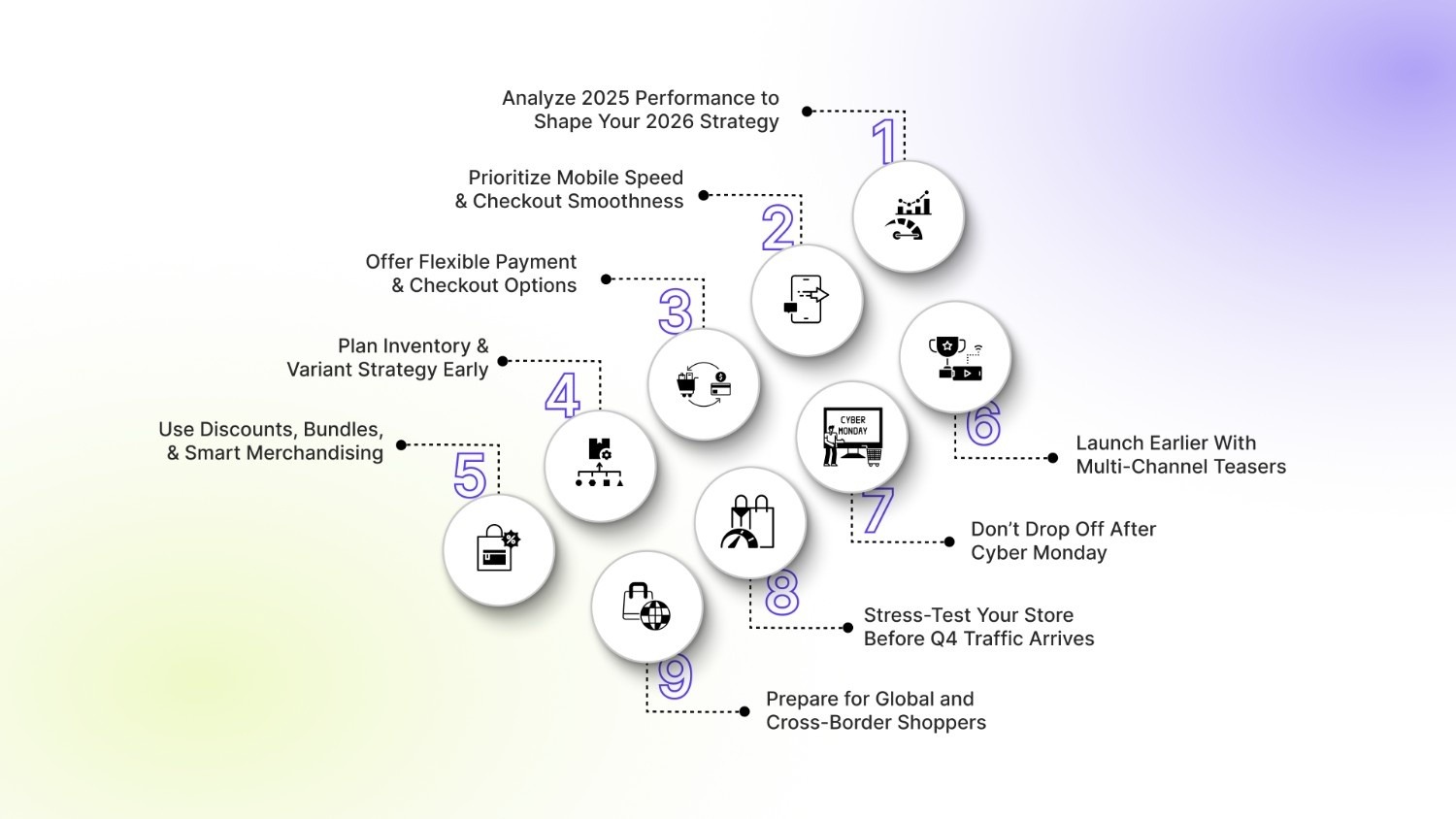 Top Tactics for Shopify Stores to Win the 2026 Holiday Shopping Season