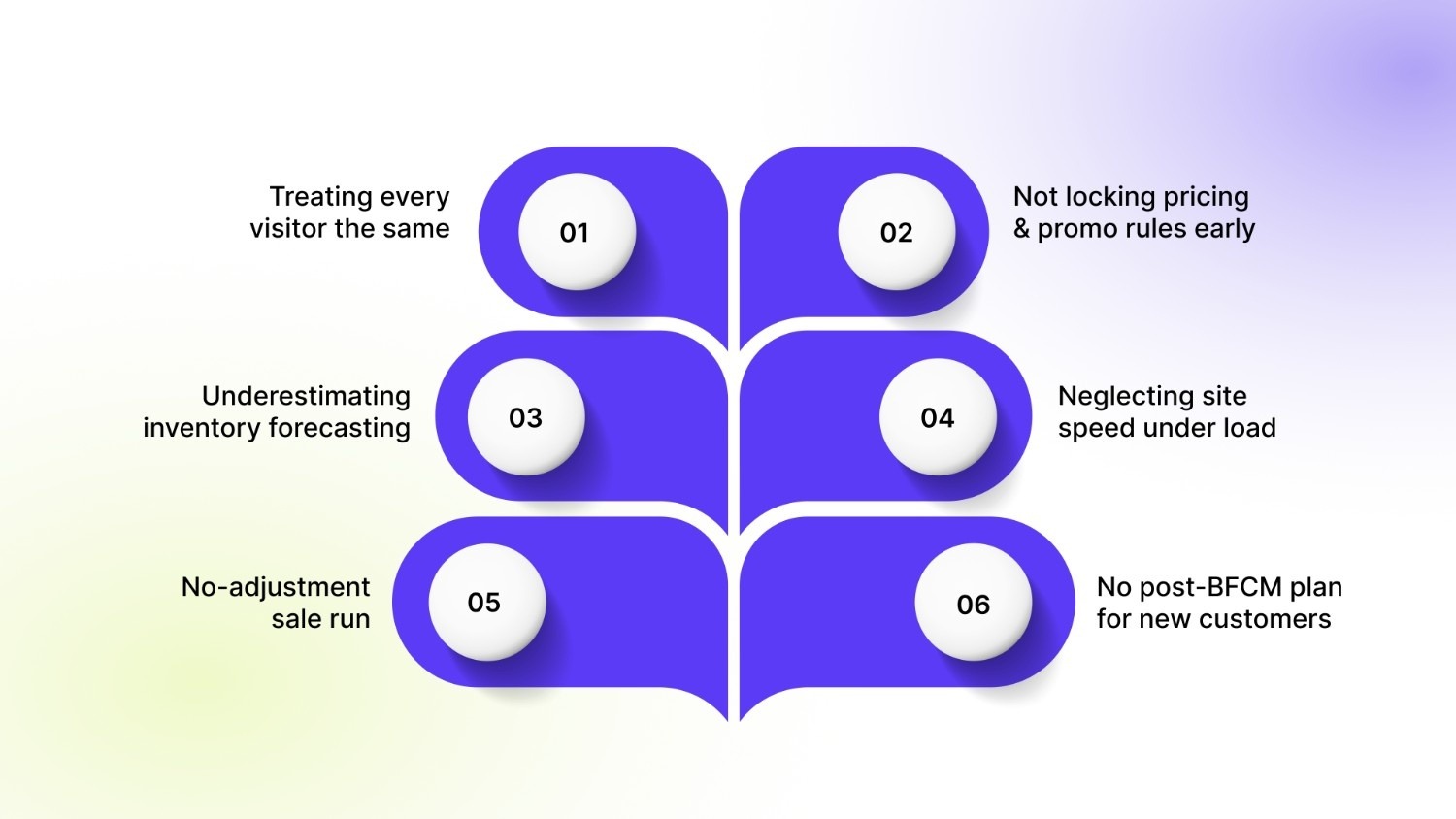 Common BFCM Mistakes That Kill Revenue and Their Fixes