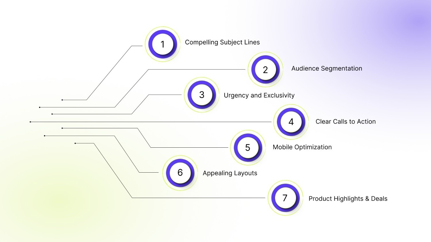 7 Key BFCM Email Marketing Personalization Strategies