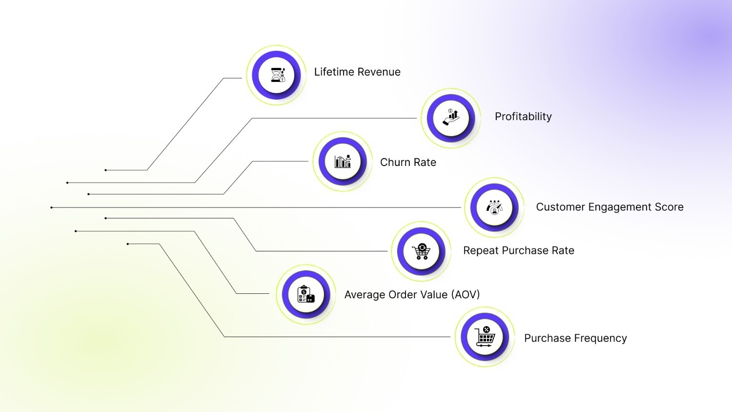 Measuring Post-BFCM Marketing Success with Customer Lifetime Value on Shopify