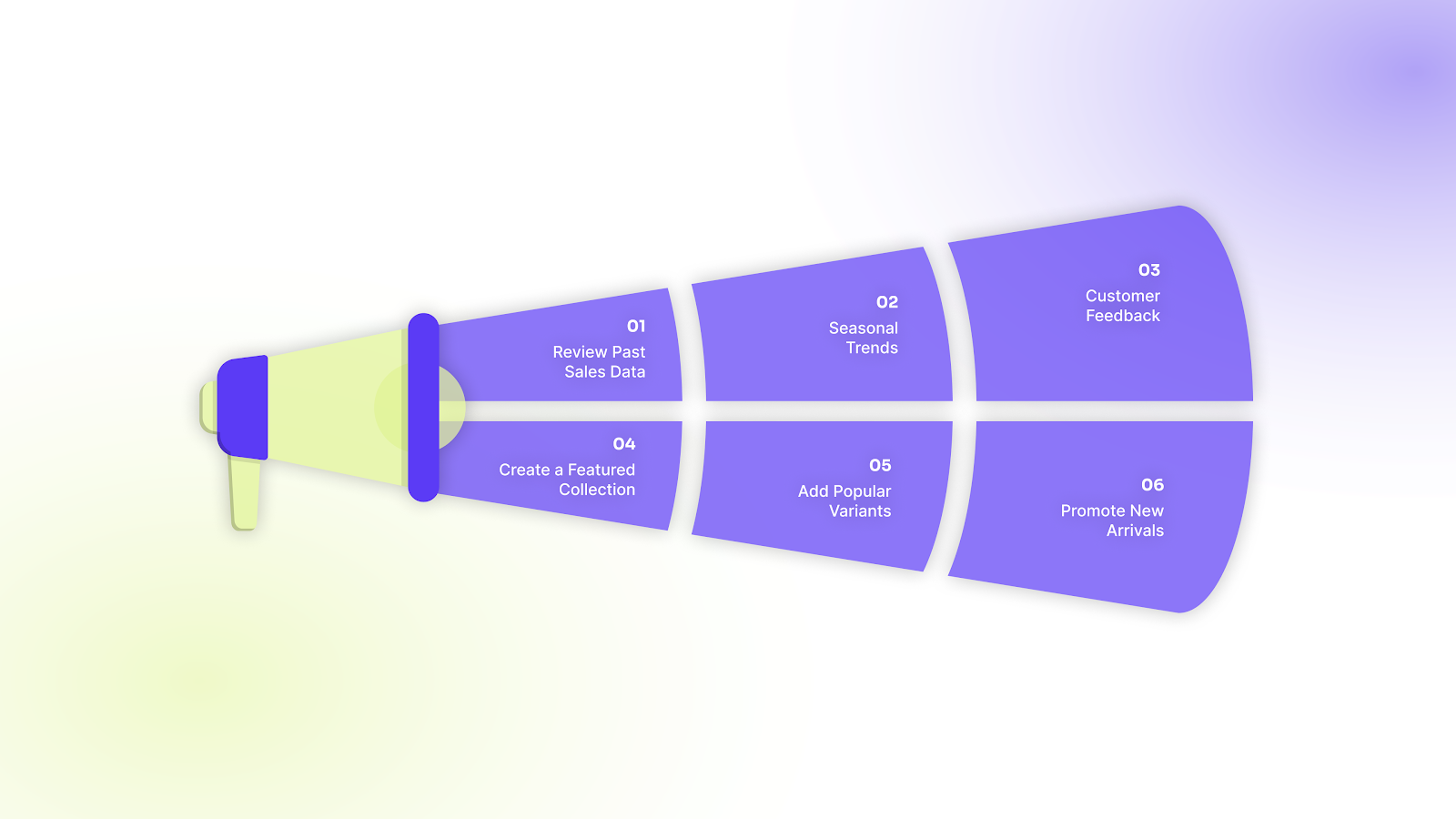 Analyze Your Product Performance: Maximize Your Best-Sellers