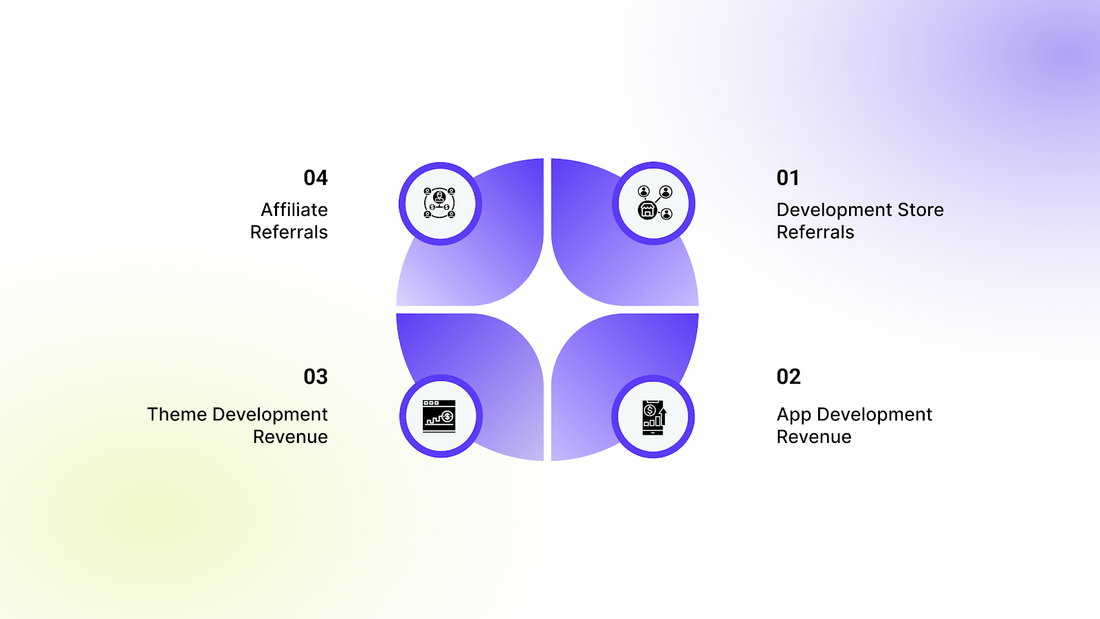 How Shopify Partners Get Paid: Understanding Commission Structures