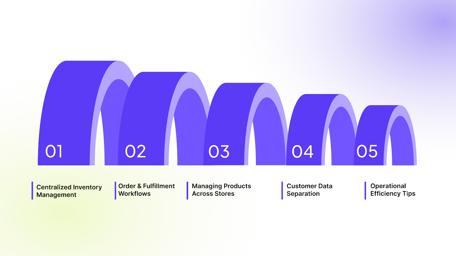 How to Manage Multiple Shopify Stores Efficiently