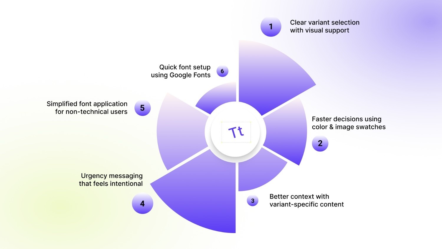Building a Cohesive Store Experience With the Right Typography & UX Tools