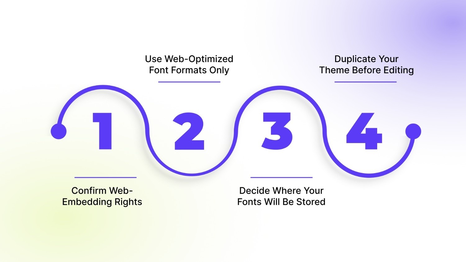 Before You Add Any Font: Critical Checks