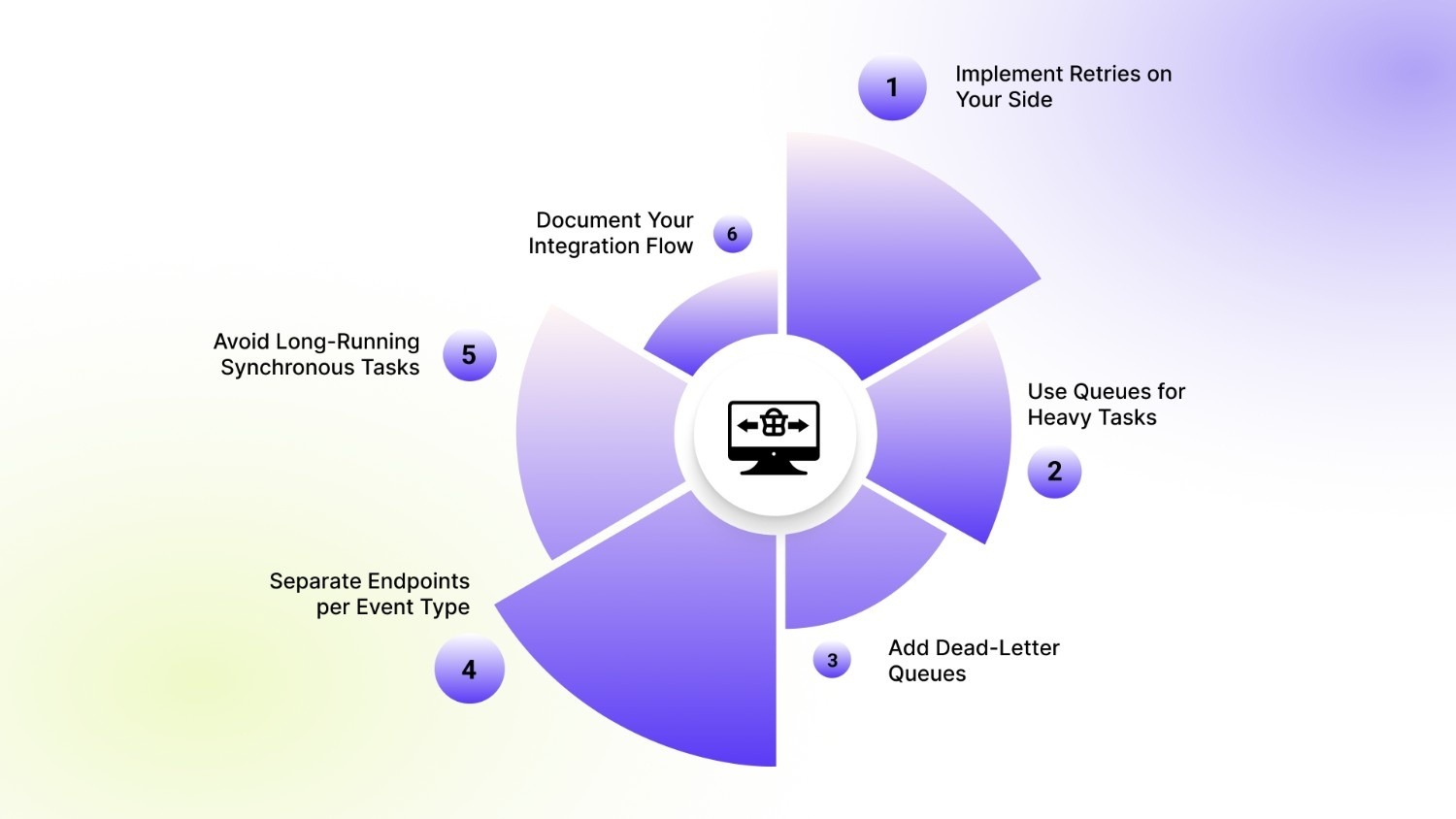 Best Practices to Scale, Monitor & Integrate Shopify Webhooks