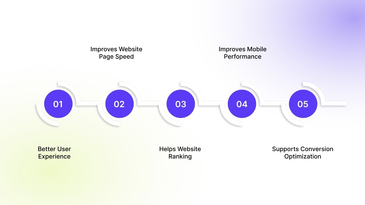 Why Is Image Size Important for Websites?