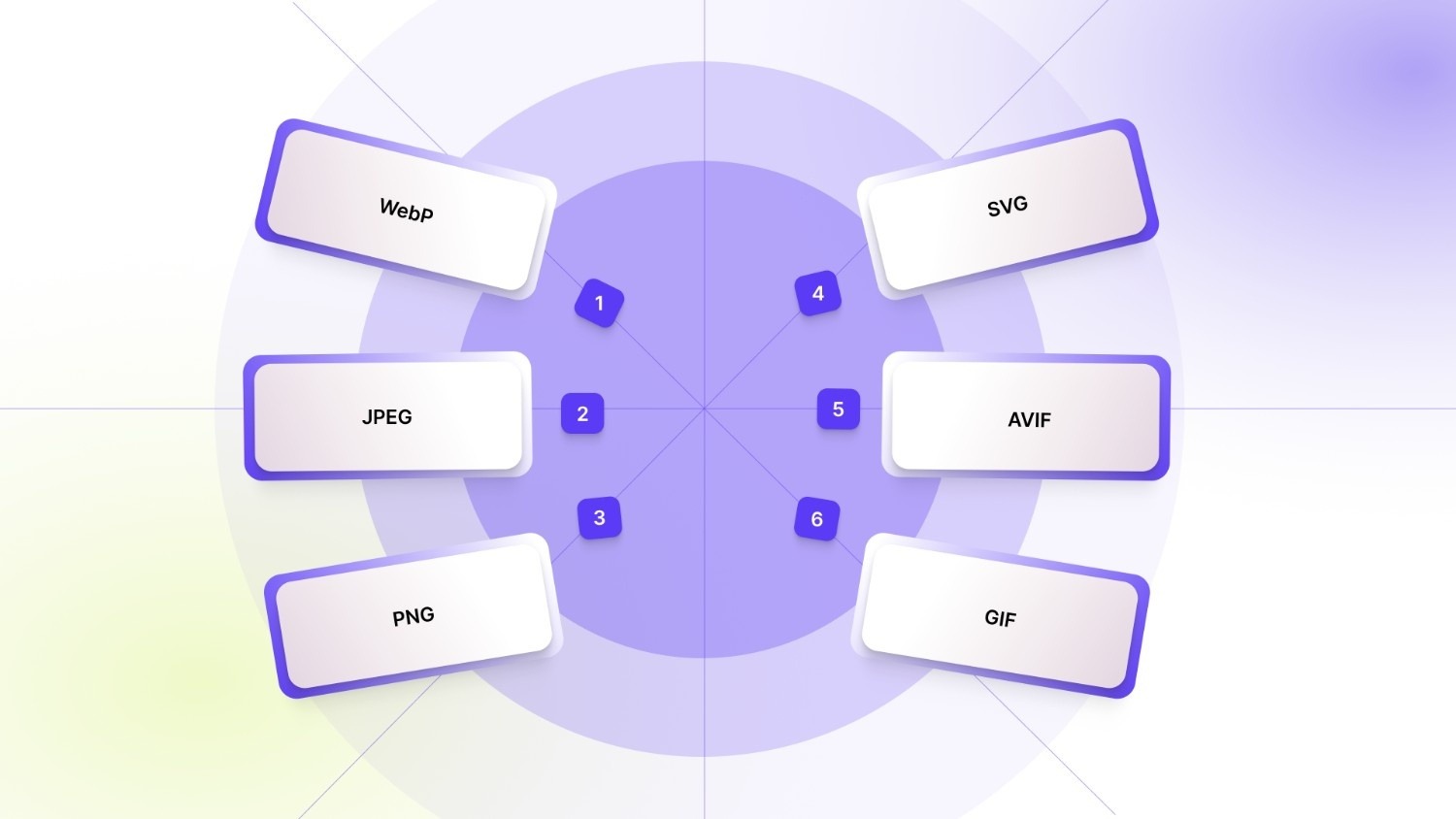 What Is the Best Image File Type to Use?