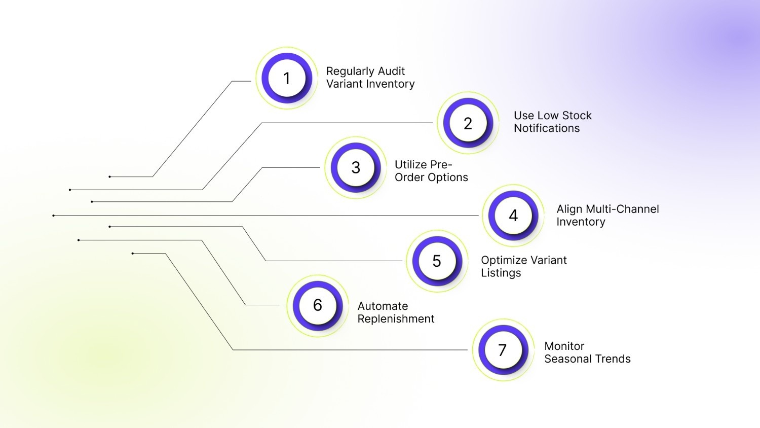 7 Tips for Optimizing Your Store with Shopify's Variant Inventory Policy