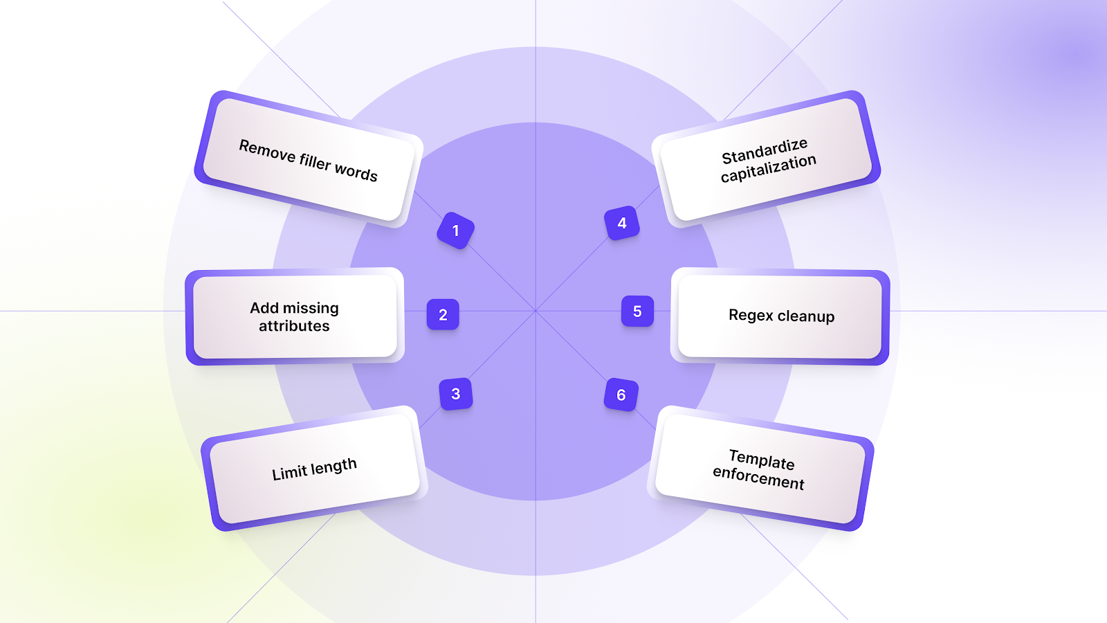 Key Post-Processing Steps