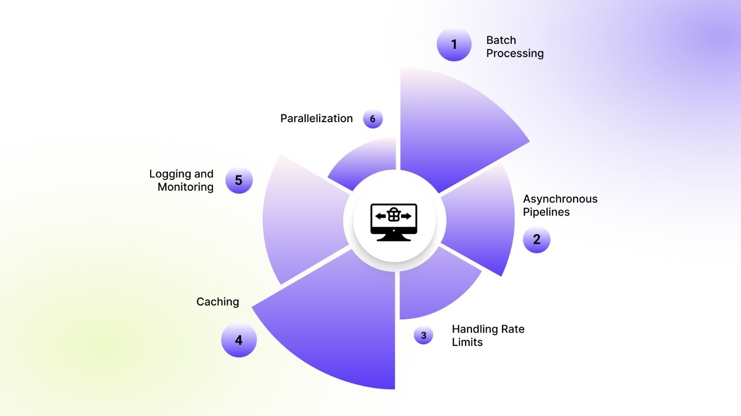 Scaling Alt Text Generation for Large Image Catalogs