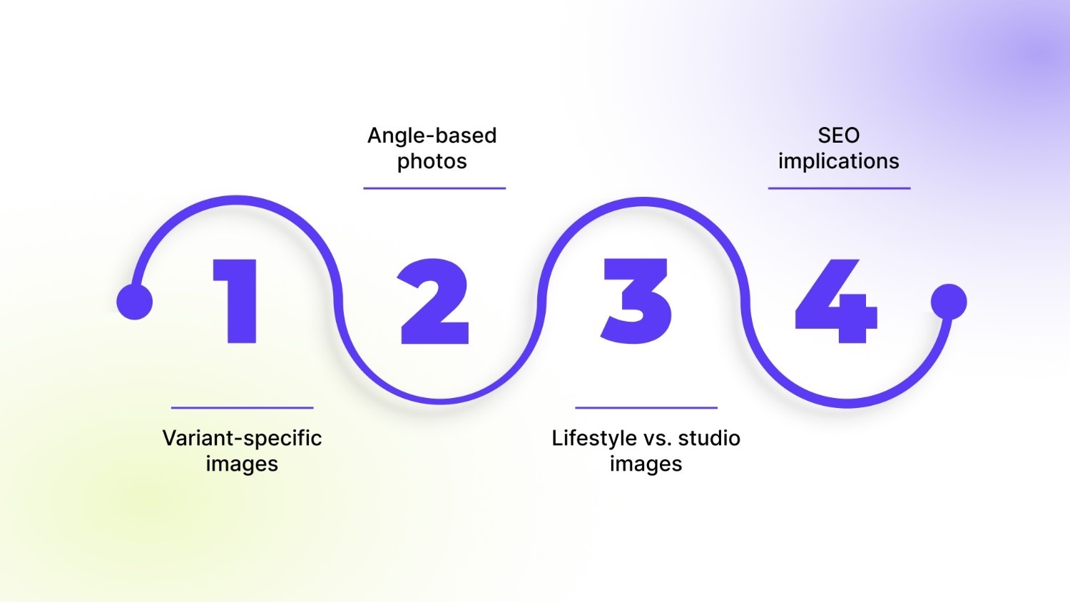Special Considerations for E-Commerce and Shopify Merchants
