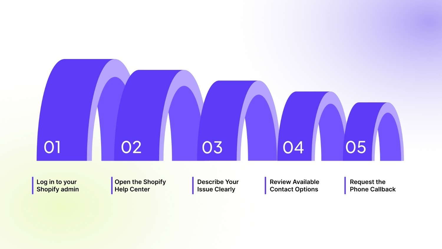 Step-by-Step: Contacting Shopify Support by Phone