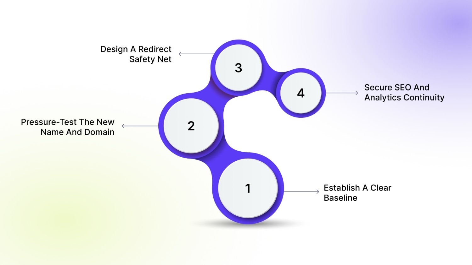 Preparatory Steps Before You Change Anything