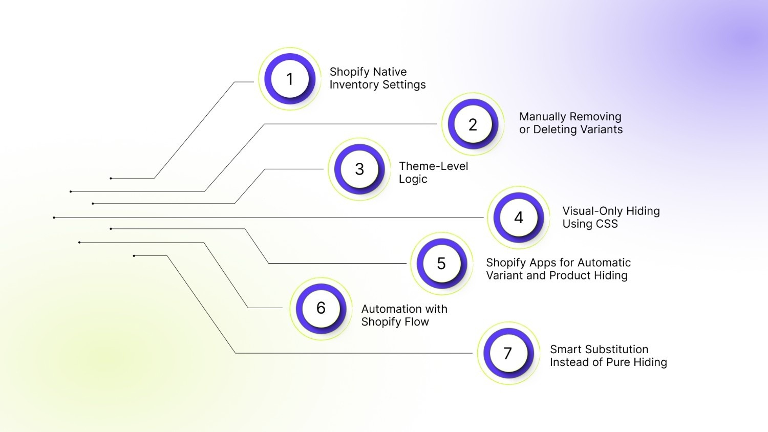 7 Methods to Hide Out-of-Stock Products and Variants in Shopify