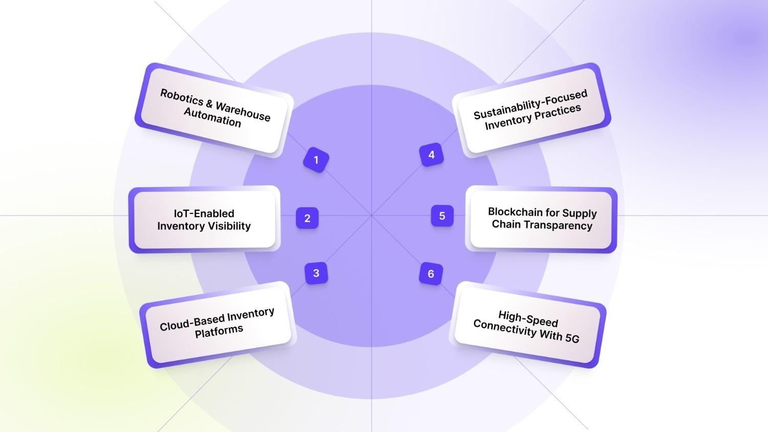 Trends To Watch In Inventory Management Automation