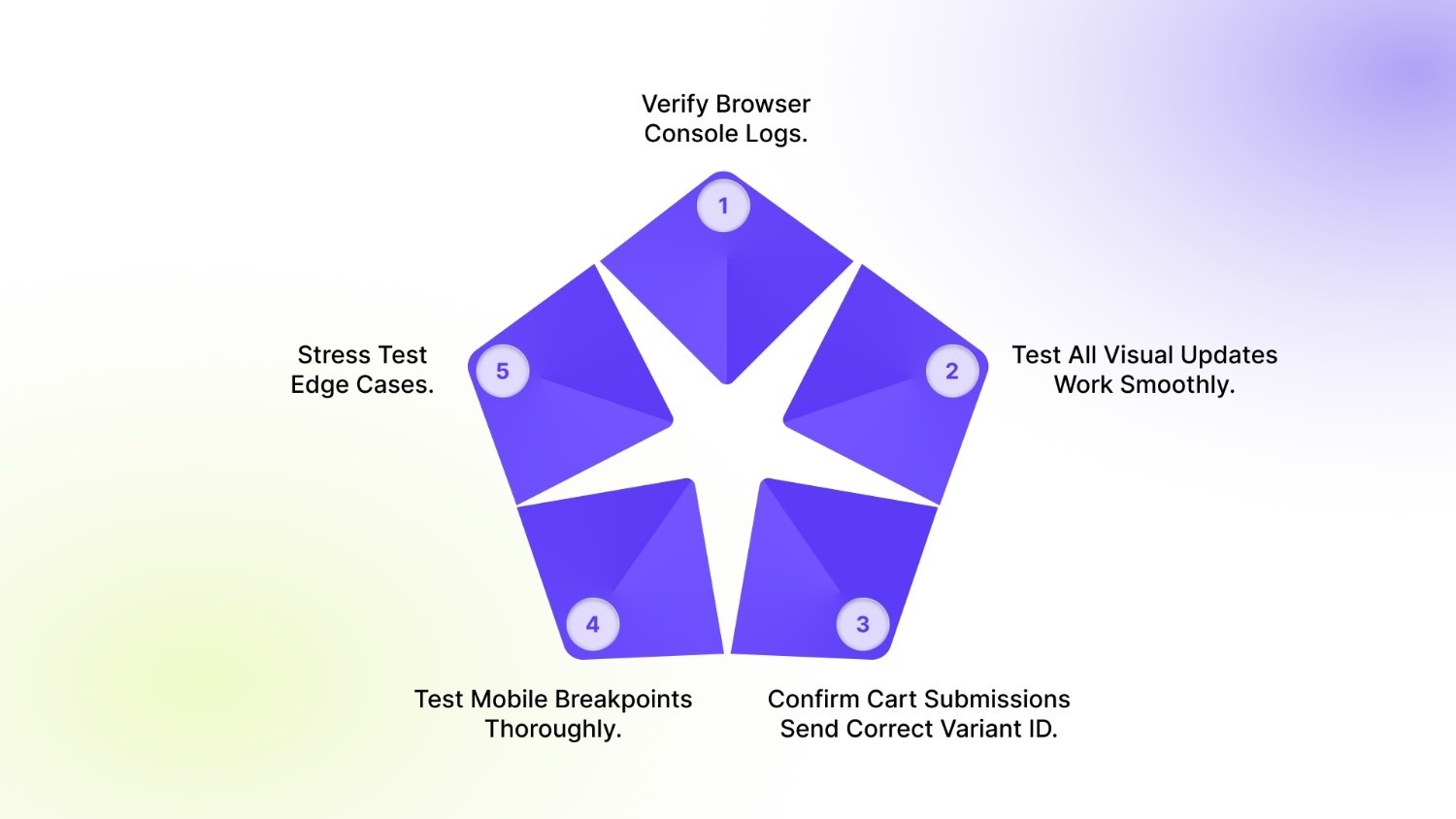 Testing Your Custom Variant Implementation