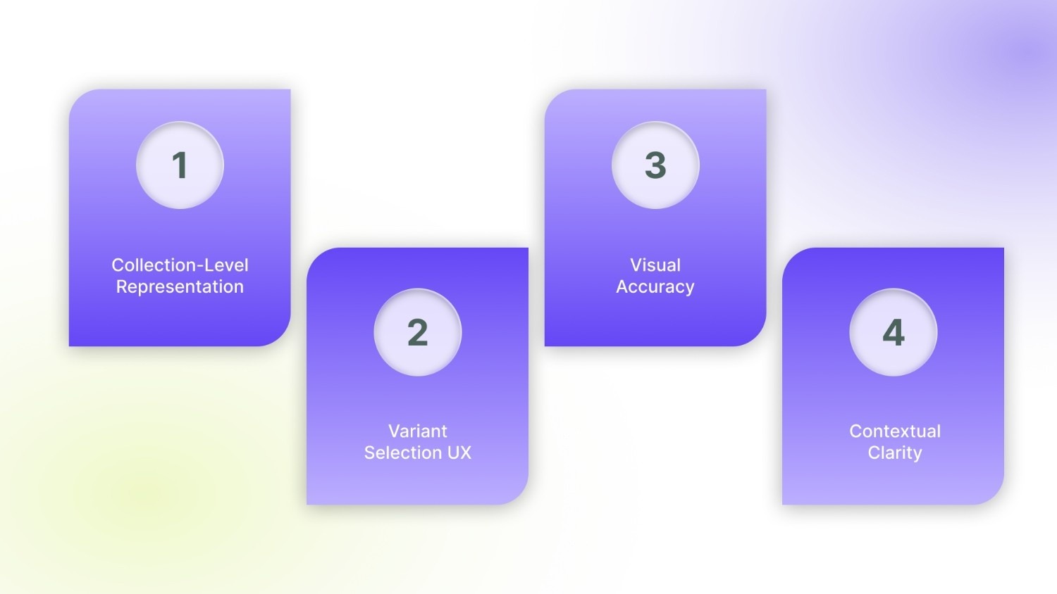 The Core Elements That Drive Product Line Item Visibility