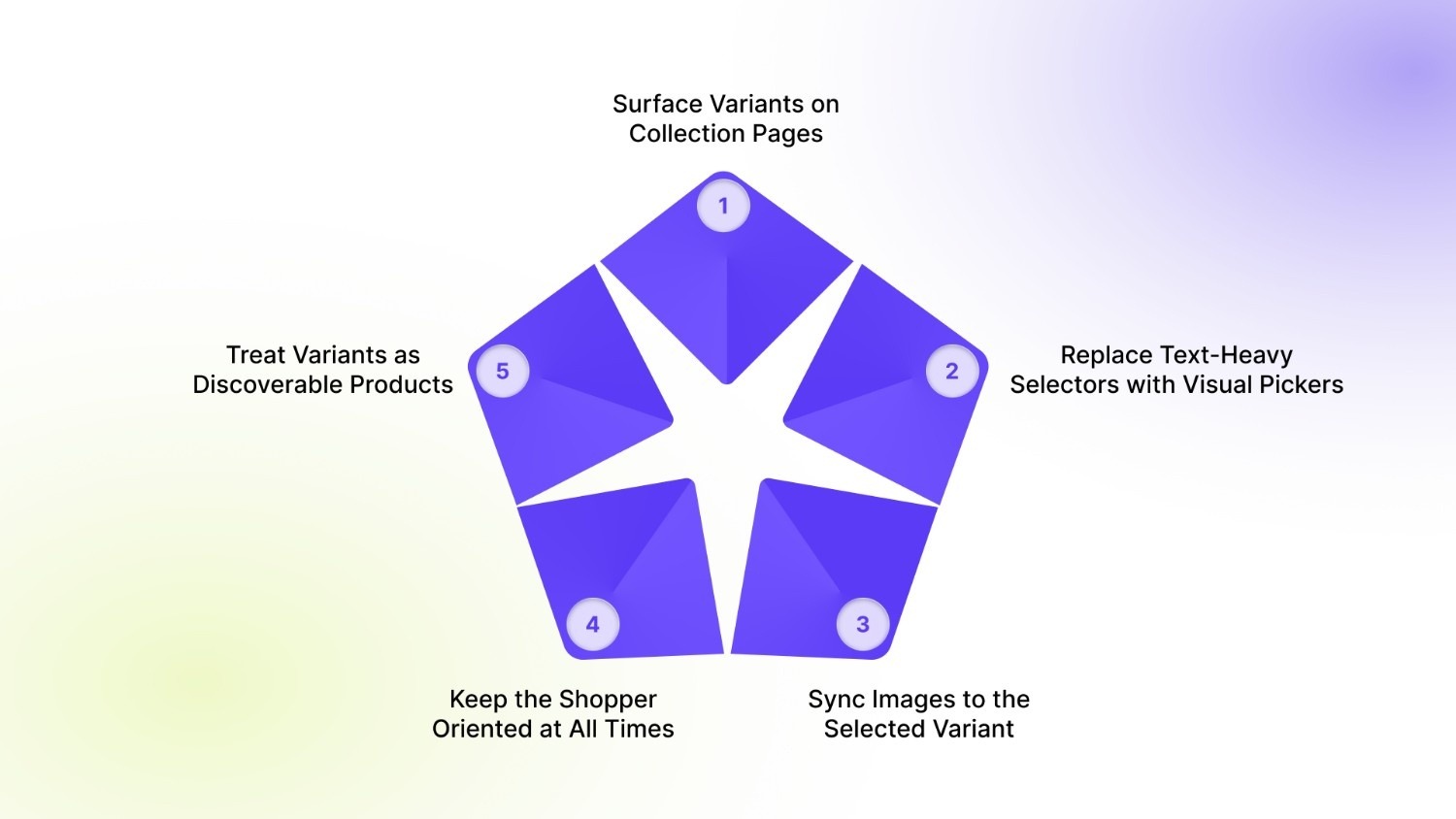 5 Strategies to Enhance Product  Line Item Visibility