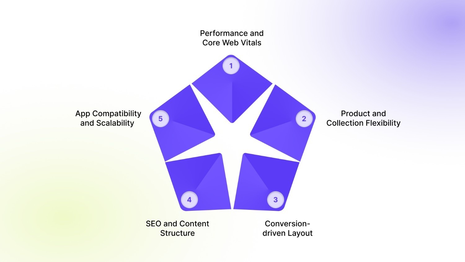 How To Evaluate the Best Free Shopify Themes