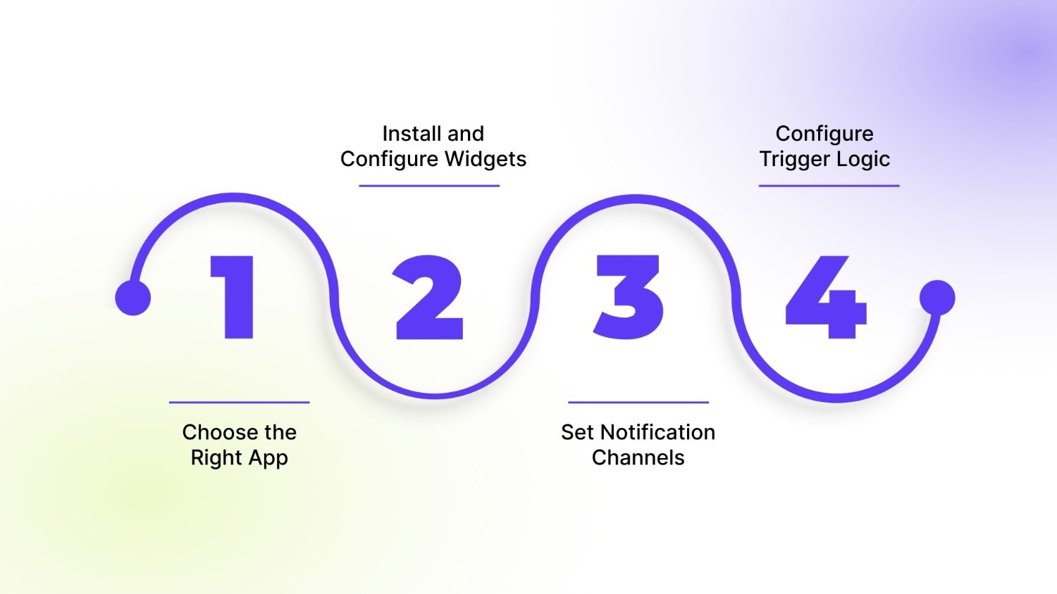 Step-by-Step Setup for Back in Stock Notifications in Shopify