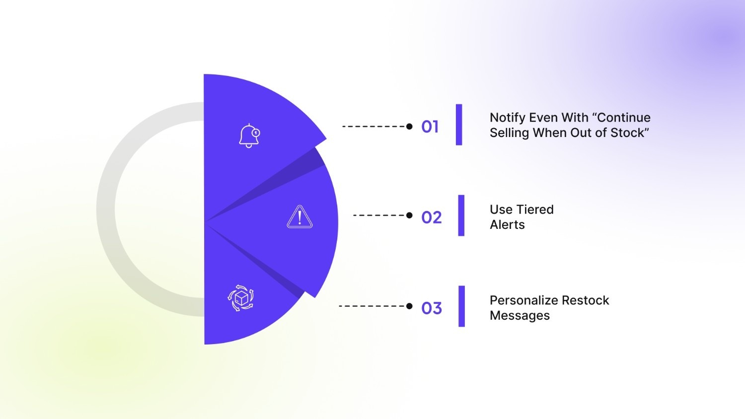 Advanced Setup Tips to Improve Restock Notification Performance