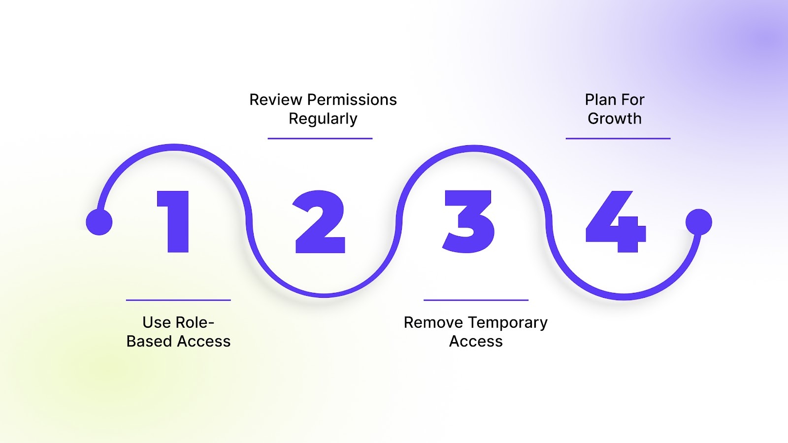 Managing Shopify Store Access as Your Team Expands