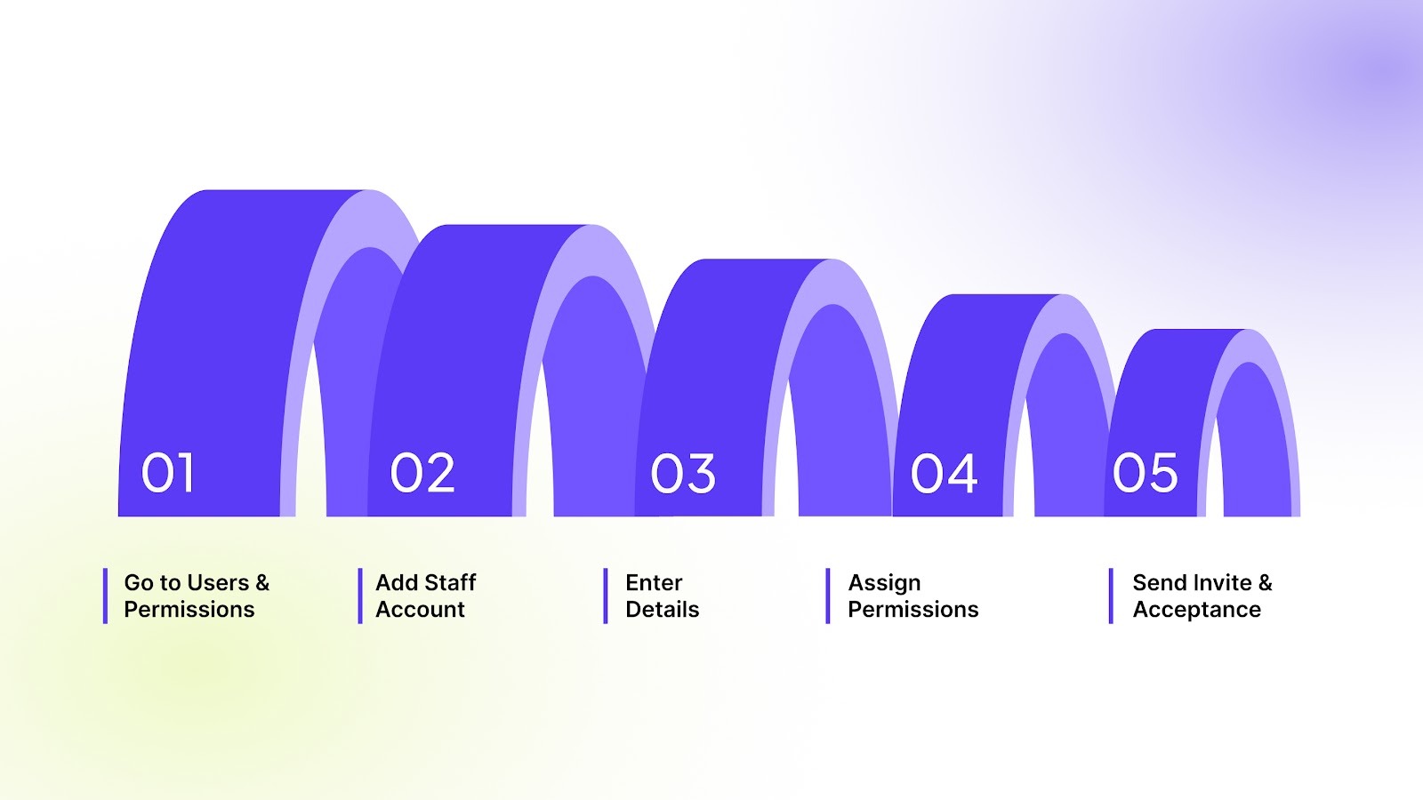 How to Add Another Admin to Shopify in 5 Simple Steps